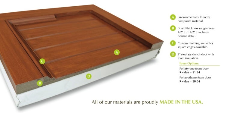 Manufacturing Cross Section With Detail