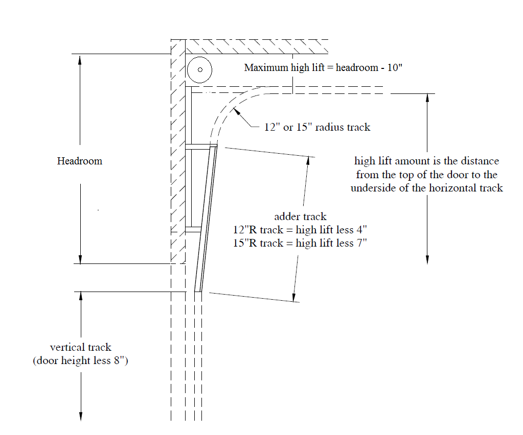 Tips and Tricks Garage Door High Lift