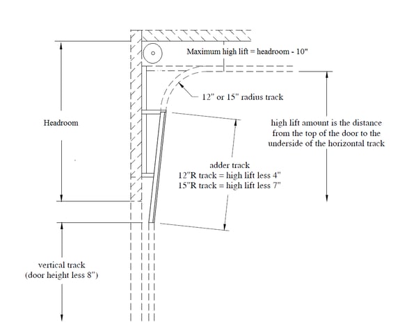 garage door dimensional drawings